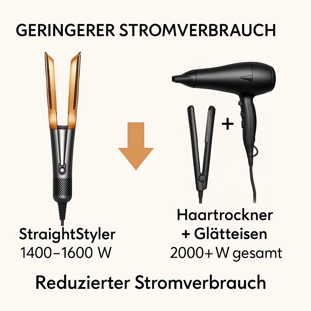 HairFlow Pro Föhn & Stijlborstel – 2-in-1 Droger met Intelligente Warmteregeling
