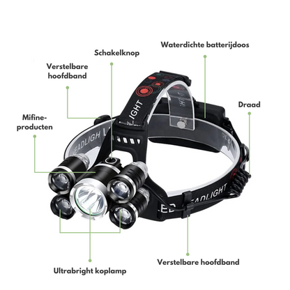 Heldere LED Hoofdlamp - Oplaadbaar & Waterdicht voor Outdoor Avonturen