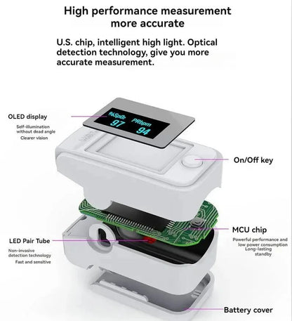 Hoogprecisie Niet-Invasieve Oximeter - Digitale Vingerpuls