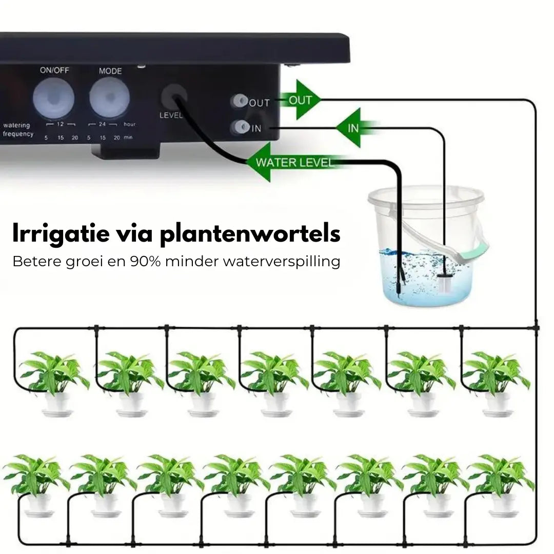 Irrigatiesysteem - Automatisch - Zonne Energie