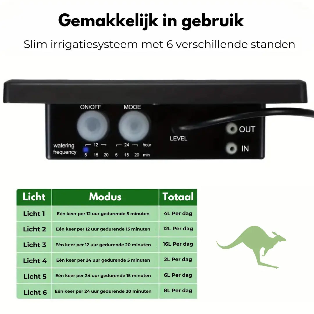 Irrigatiesysteem - Automatisch - Zonne Energie