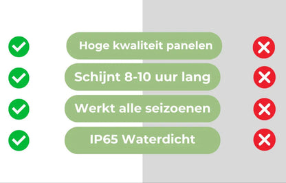Ultrasone Kattenverjager