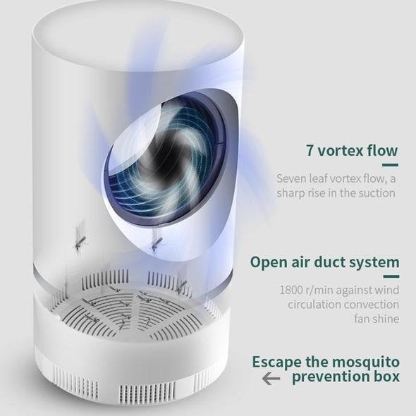 PestGuard - Automatische Muggen- en Vliegenverdelger
