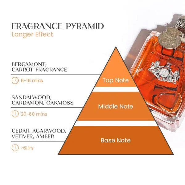 Pheromonenparfum voor Mannen