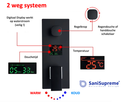 SaniSupreme Doucheset Manhattan Premium de Luxe LCD 8 inch regendouche vierkant 2-weg zwart inbouw