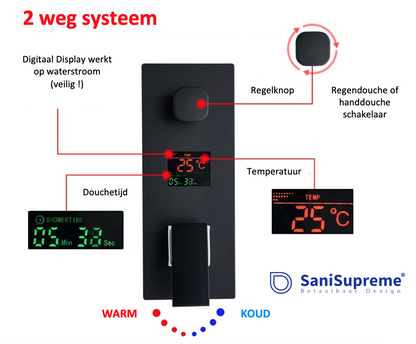 SaniSupreme Plafond Doucheset Manhattan Premium de Luxe LCD 30 cm regendouche vierkant 2-weg zwart inbouw