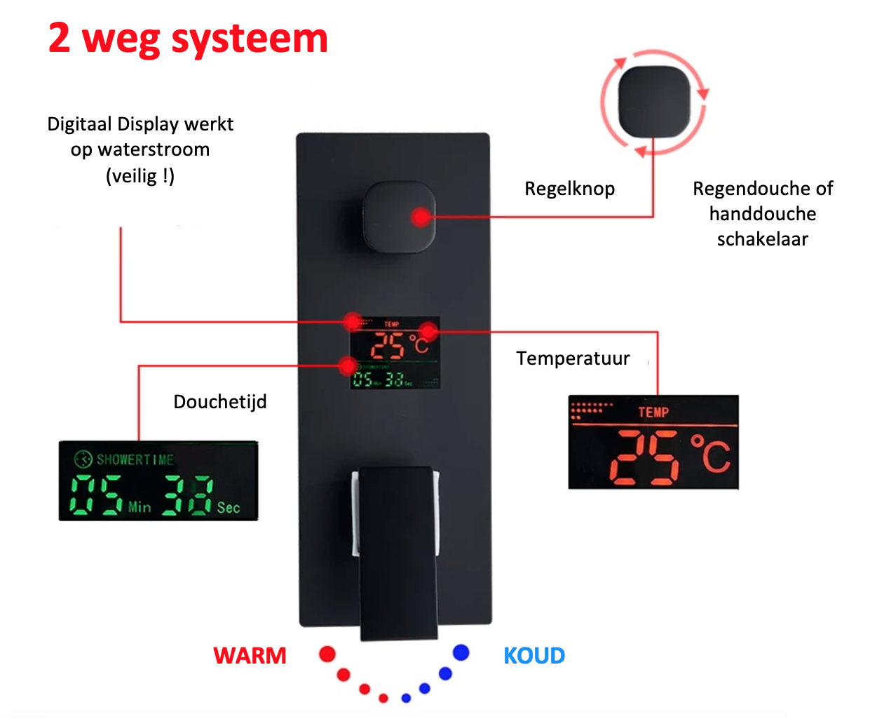 VoordeelPaleis® Doucheset Manhattan Premium HighLine 30 cm. regendouche LED vierkant 2-weg zwart inbouw