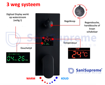 VoordeelPaleis® Promobundel Inbouw Doucheset Manhattan Premium de Luxe LCD 10 inch regendouche vierkant 3-weg zwart
