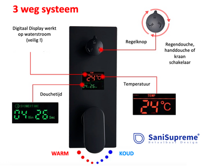 VoordeelPaleis® Losse mengunit 3 weg Manhattan Premium de Luxe LCD Digitaal Display mat zwart inbouw