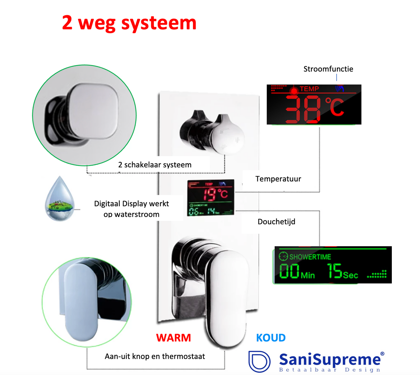 SaniSupreme Doucheset Manhattan Premium de Luxe LCD 12 inch regendouche vierkant 2-weg Geborsteld Goud