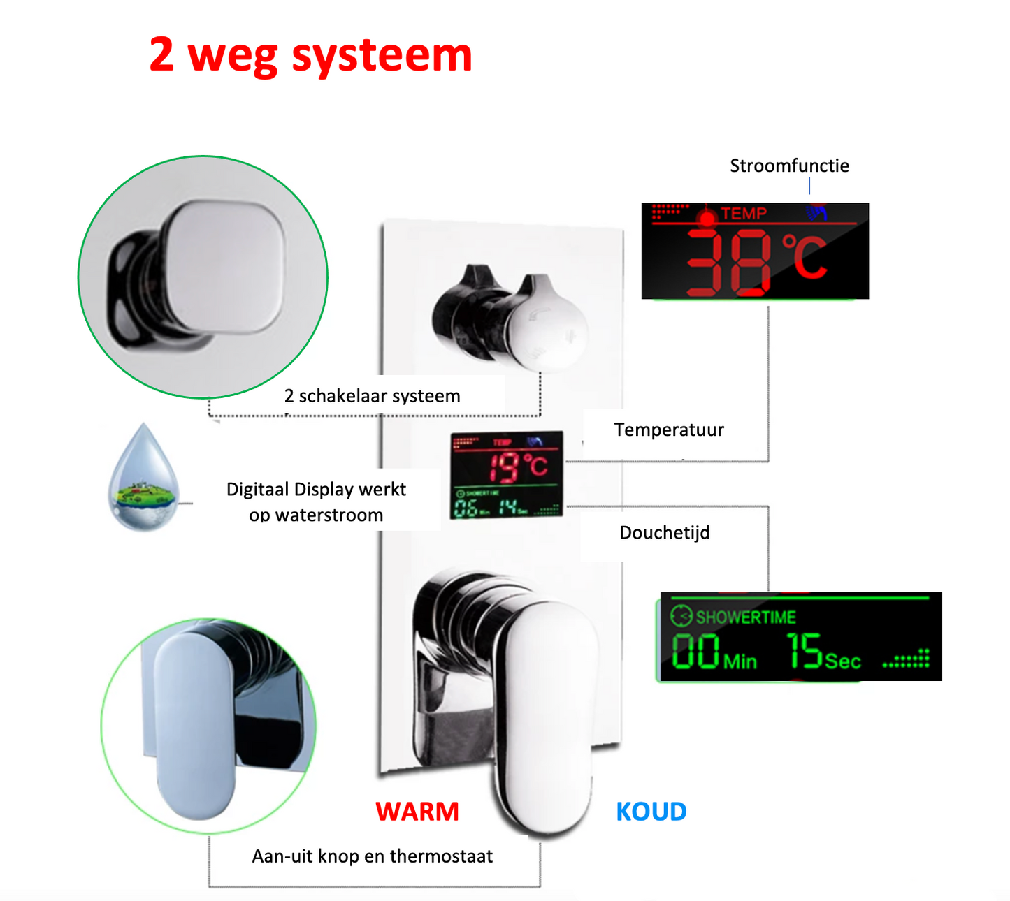 VoordeelPaleis® Doucheset Premium de Luxe LCD 40 cm. regendouche vierkant 3-weg Geborsteld Goud