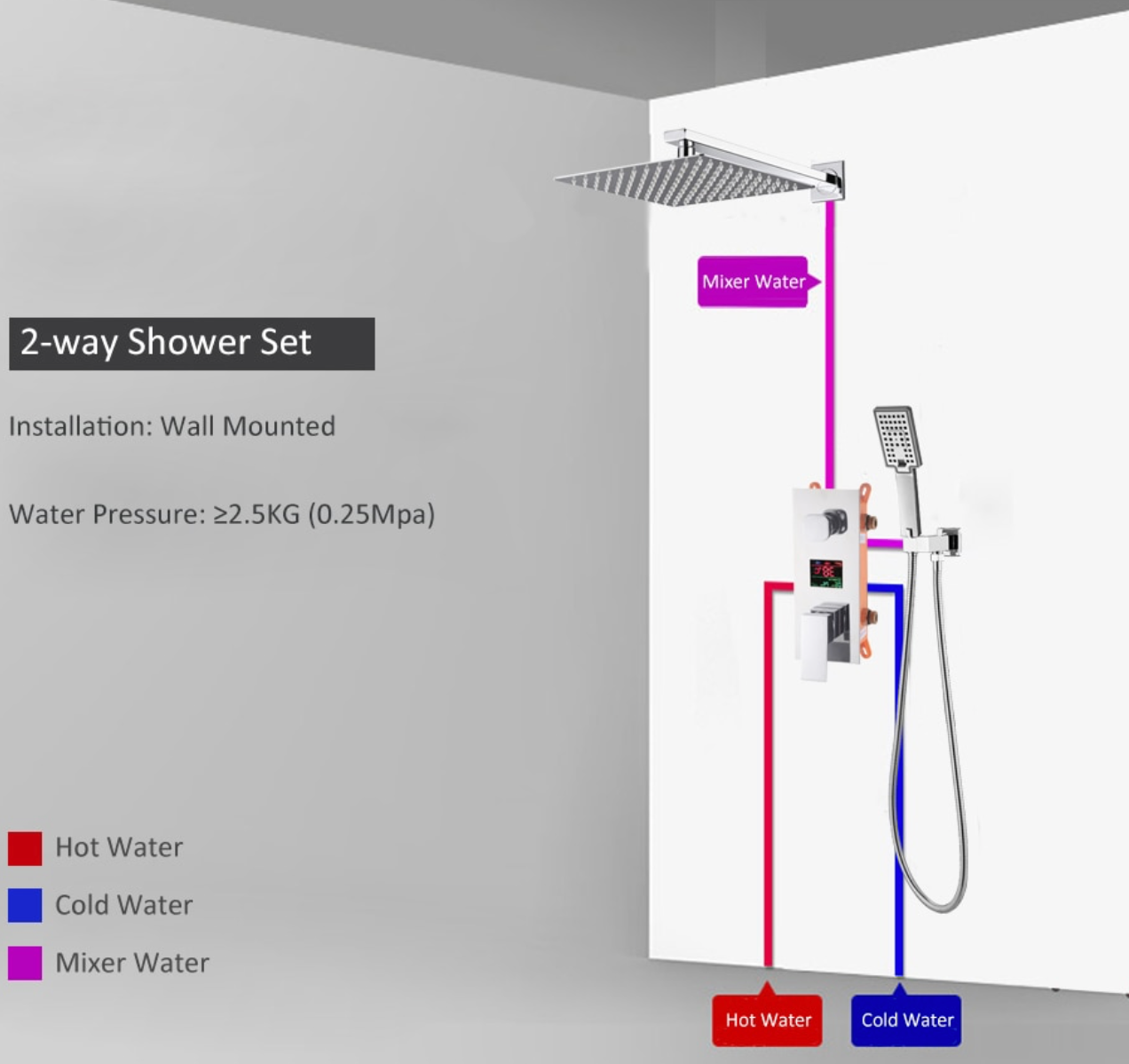 VoordeelPaleis® Doucheset Manhattan Premium de Luxe LCD inbouw mengkraan vierkant 2-weg chroom inbouw