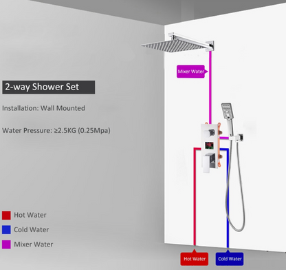 VoordeelPaleis® Doucheset Manhattan Premium de Luxe LCD inbouw mengkraan vierkant 2-weg chroom inbouw