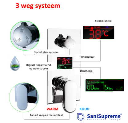 VoordeelPaleis® SmartPulse Plafond Thermostatische Doucheset Manhattan 3 weg Inbouw Plafond LED regendouche La Paz Glans Chroom