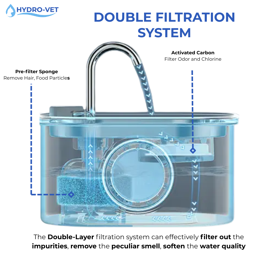 AquaZacht Fluisterstille Drinkfontein voor Huisdieren – 3,2L met LED, RVS & 5-Fase Filtratie