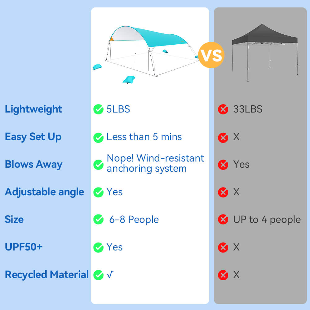 SolShade lichtgewicht zonneschuilplaats met UPF 50 en zandverankering – draagbaar en windbestendig
